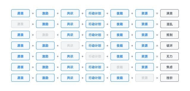 《增長(zhǎng)黑客》啟示錄｜曉陽(yáng)的數(shù)據(jù)小站