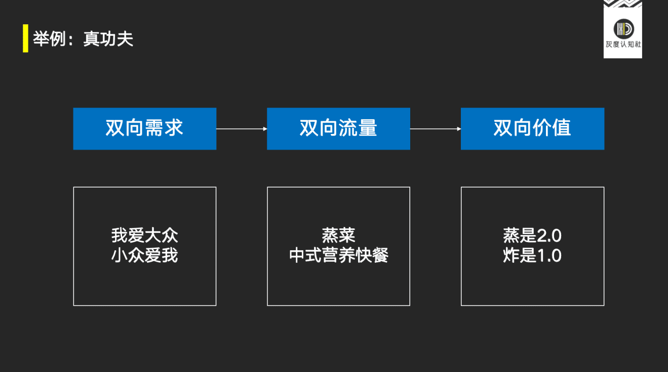 曹升：指數(shù)級增長的底層邏輯