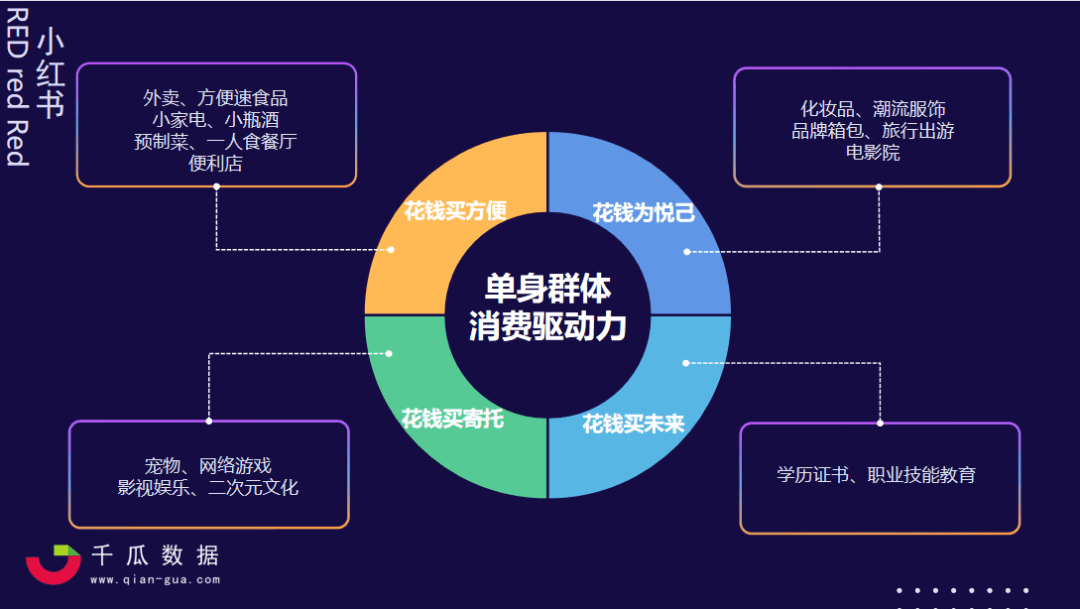 2.4億單身人口新浪潮，小紅書品牌3步抓住流量風(fēng)口