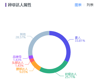 2.4億單身人口新浪潮，小紅書品牌3步抓住流量風(fēng)口