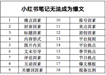 莊?。焊悴怀鲂〖t書爆文筆記？5000字復(fù)查全攻略