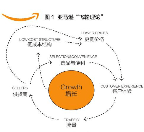 陶瓷行業(yè)真正的“增長飛輪”在哪