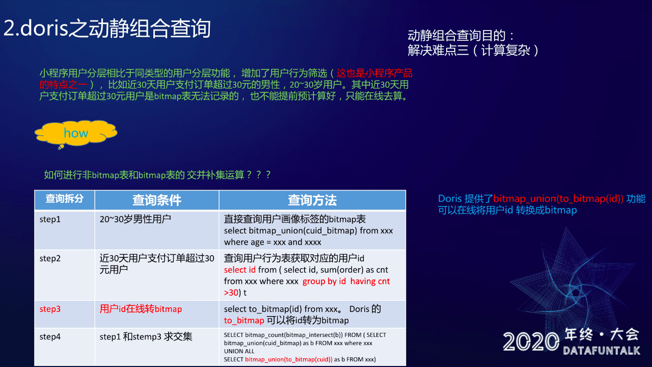 百度工程師趙煜楊：基于Doris的小程序用戶增長實(shí)踐