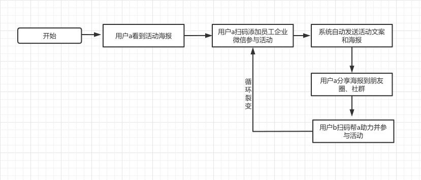 企業(yè)微信裂變增長運營指南｜成智營銷