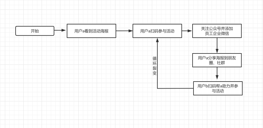 企業(yè)微信裂變增長運營指南｜成智營銷