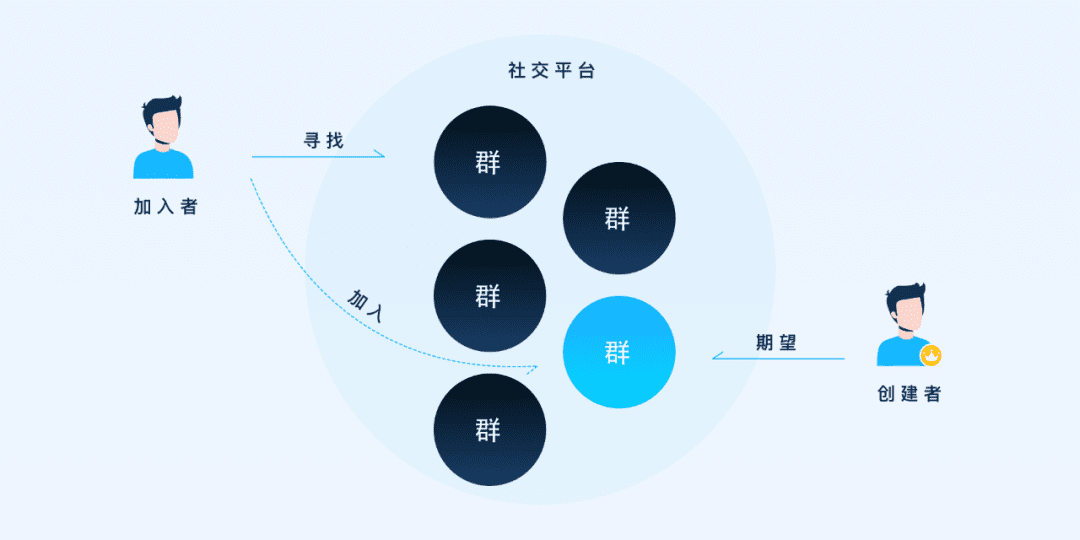 QQ群的社群運(yùn)營必備常識｜騰訊ISUX