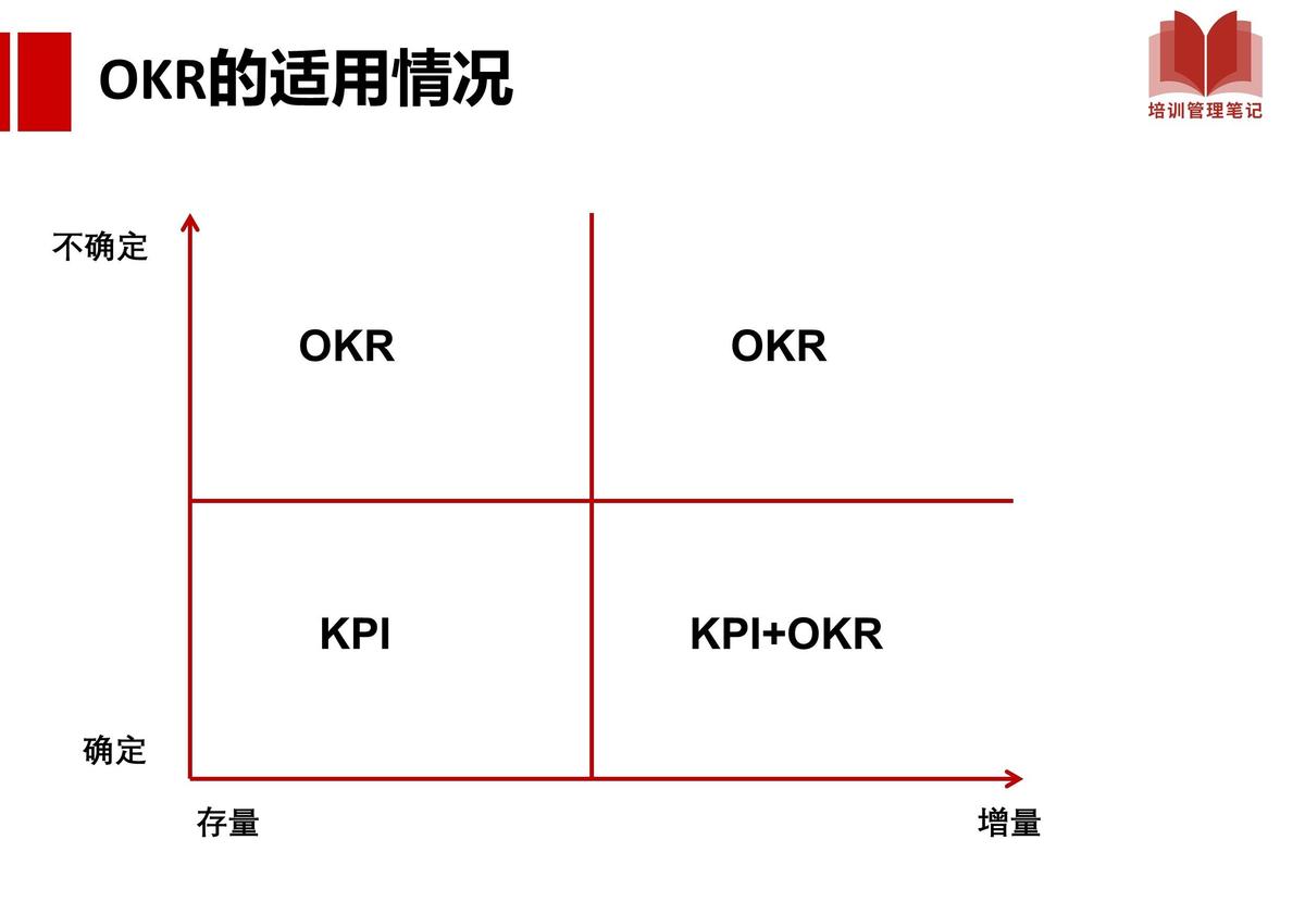 字節(jié)跳動(dòng)都在使用的OKR管理法