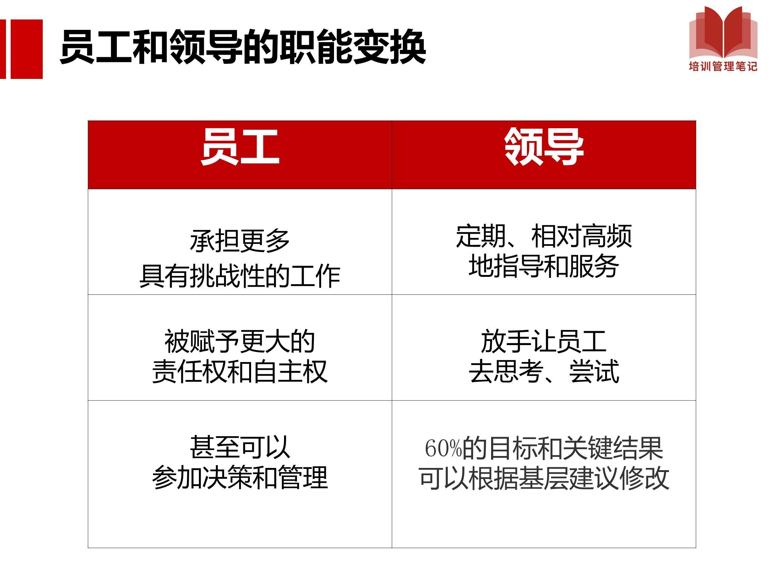 字節(jié)跳動(dòng)都在使用的OKR管理法