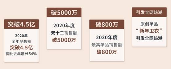 莉貝琳：能趕上了小紅書的風口，是50%的努力加50%的幸運