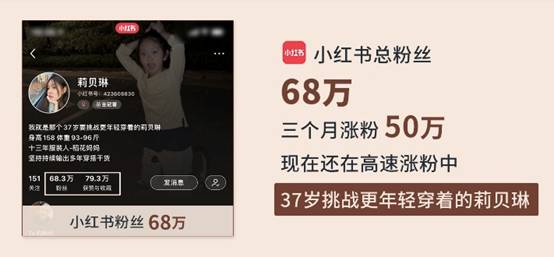 莉貝琳：能趕上了小紅書的風口，是50%的努力加50%的幸運