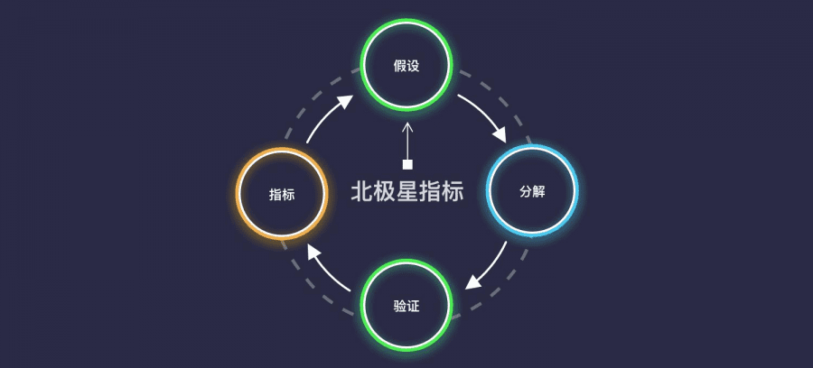 從0到1，新品牌如何在B站冷啟動(dòng)？