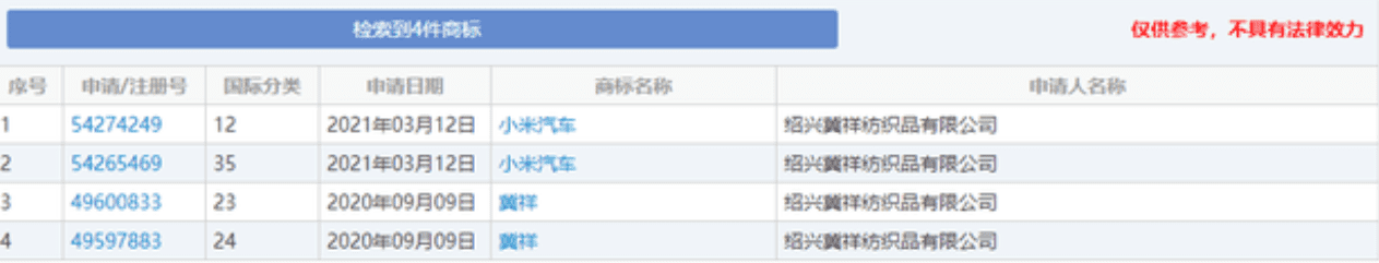 終于長大了？小紅書注冊新商標：“老紅書”來了