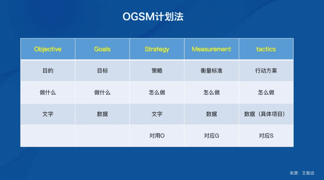 品牌：如何做好市場調(diào)研？