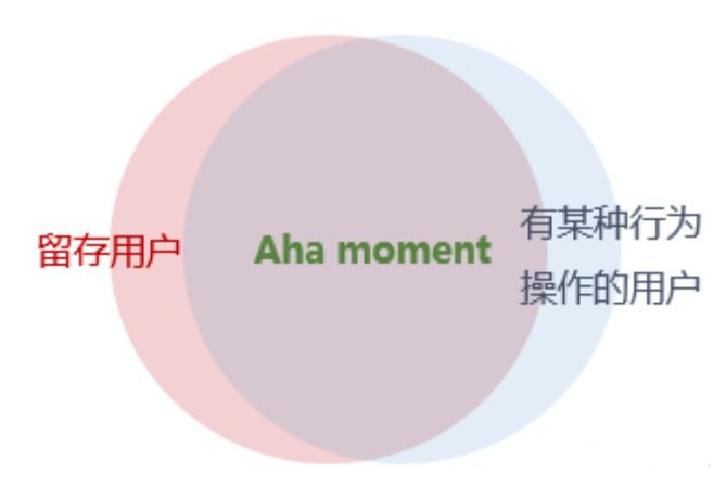 王家郴：什么是 Aha moment、如何找到 Aha moment