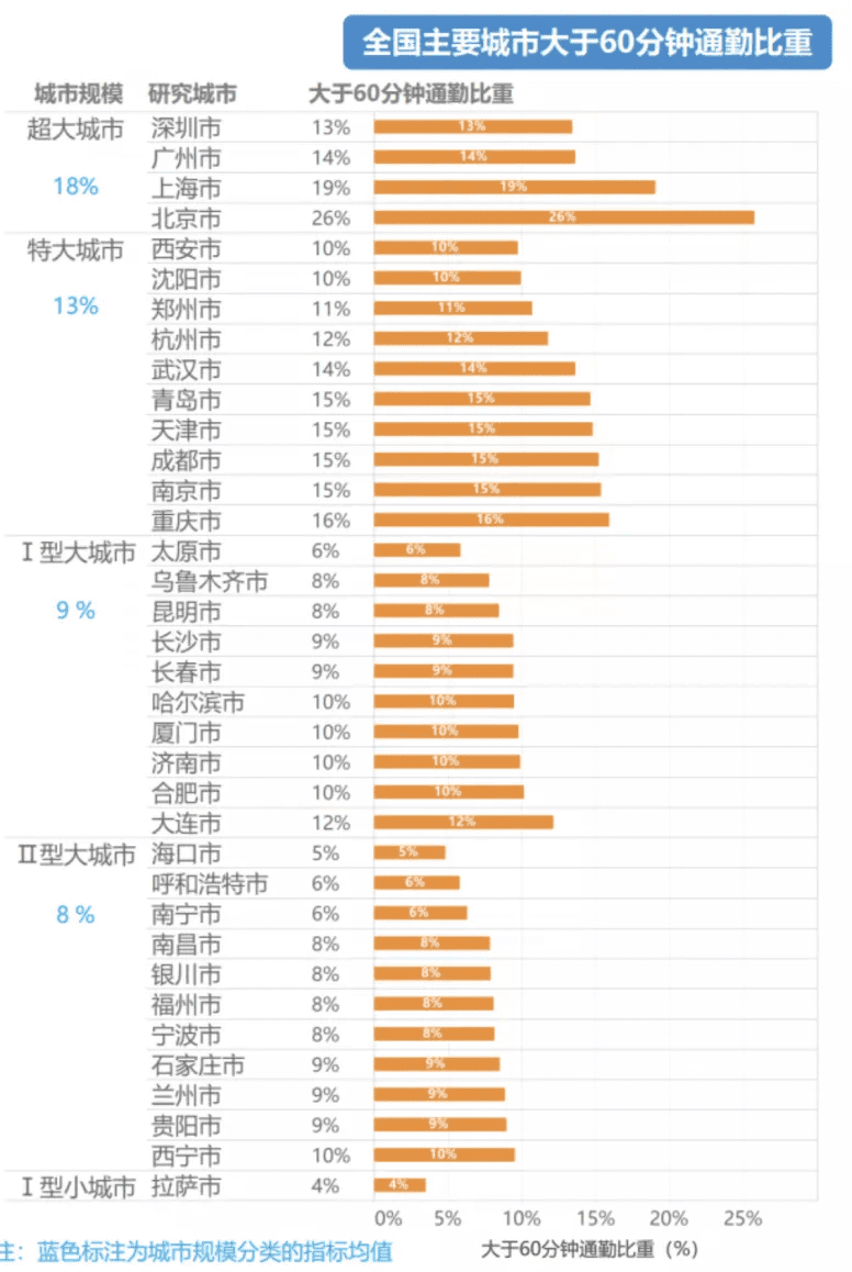 從“行”到“住”，百度地圖如何從國(guó)民地圖化身民生助手？