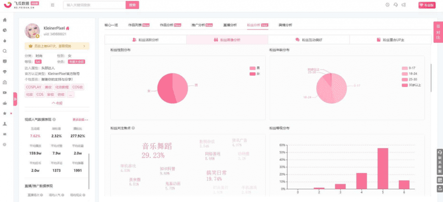 從0到1，新品牌如何在B站冷啟動(dòng)？