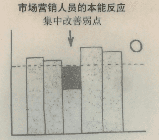 90%的品牌營銷連常識都做不到｜尋空的營銷啟示錄