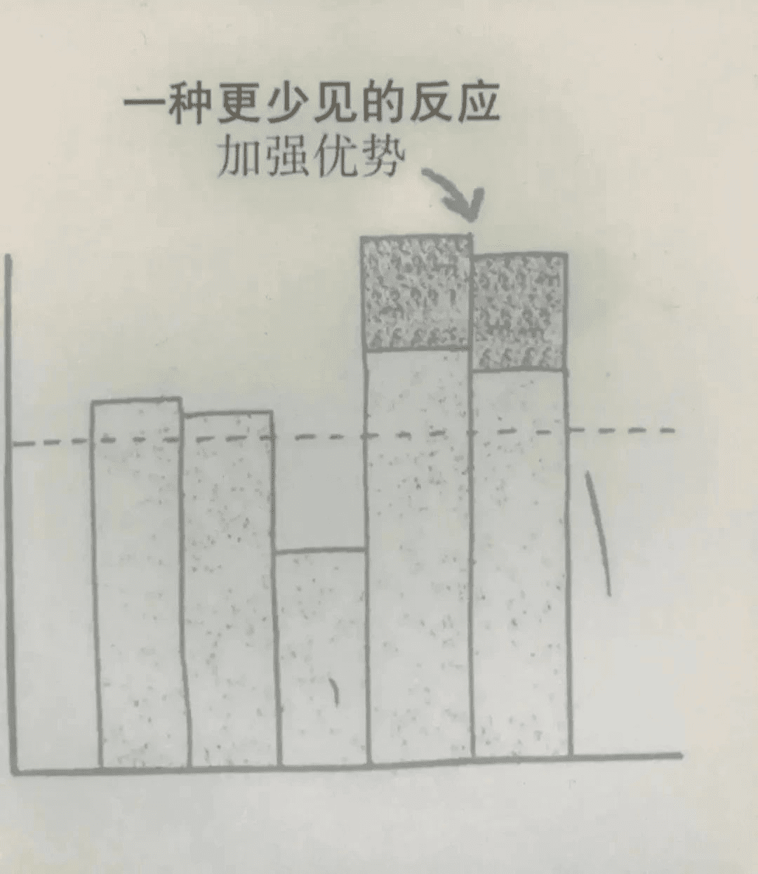 90%的品牌營銷連常識都做不到｜尋空的營銷啟示錄