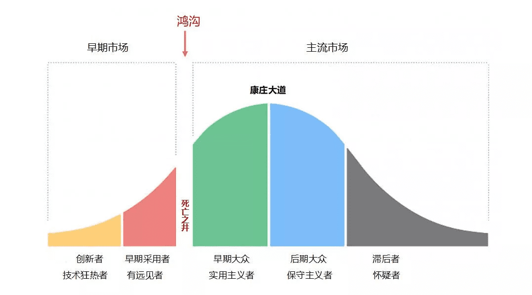 莊?。盒〖t書跳轉(zhuǎn)微信商城，我們中小商家機(jī)會(huì)在哪？