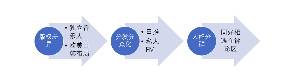 楊百順：屬于網(wǎng)易云音樂的路，其實只有一條｜ 亂翻書