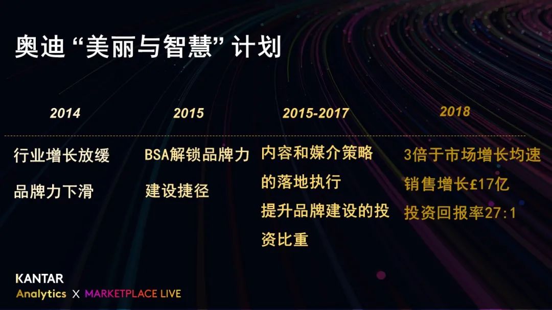 品牌結(jié)構(gòu)分析模型（BSA）讓奇跡變得可以復(fù)制｜凱度