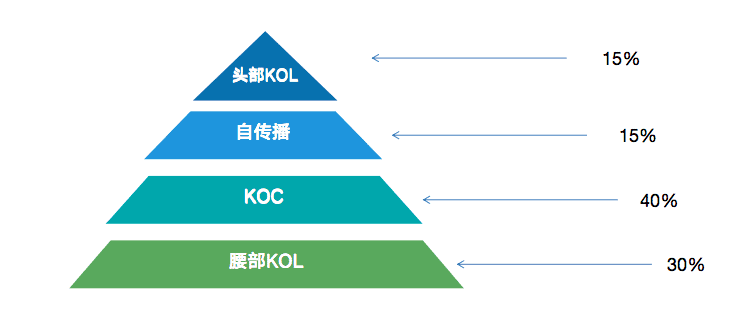 趙子辰Vic：小紅書(shū)收錄優(yōu)化攻略1.0