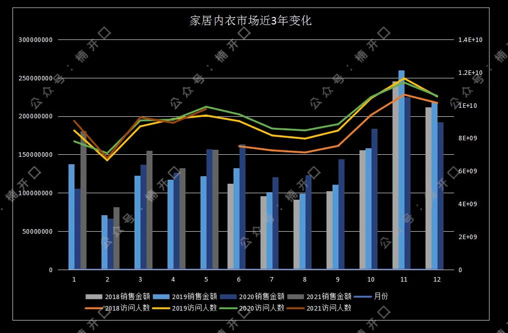 遐內衣&奶糖派，2個內衣品牌爆漲案例拆解｜楠開口