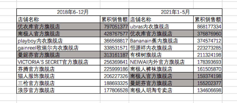 遐內衣&奶糖派，2個內衣品牌爆漲案例拆解｜楠開口