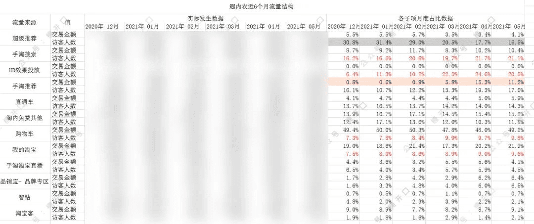 遐內衣&奶糖派，2個內衣品牌爆漲案例拆解｜楠開口