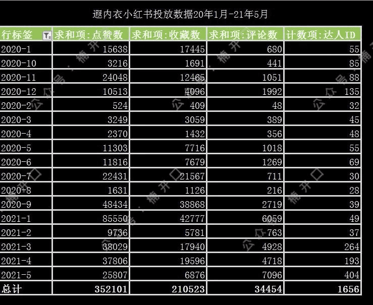 遐內衣&奶糖派，2個內衣品牌爆漲案例拆解｜楠開口