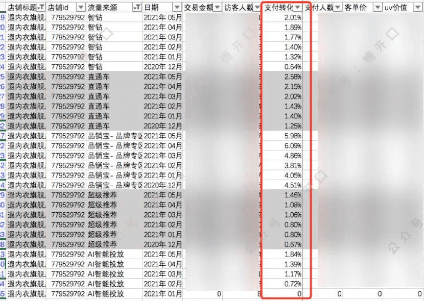 遐內衣&奶糖派，2個內衣品牌爆漲案例拆解｜楠開口