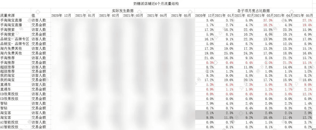 遐內衣&奶糖派，2個內衣品牌爆漲案例拆解｜楠開口