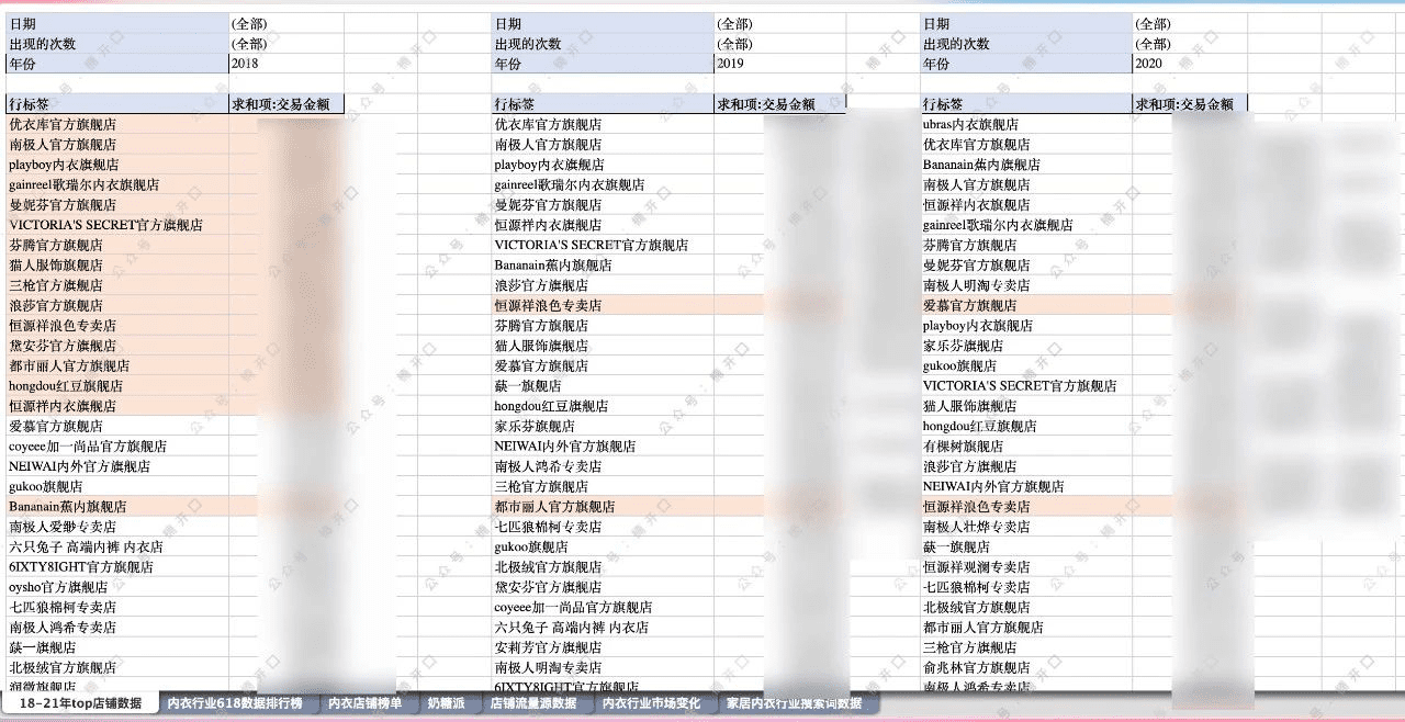 遐內衣&奶糖派，2個內衣品牌爆漲案例拆解｜楠開口