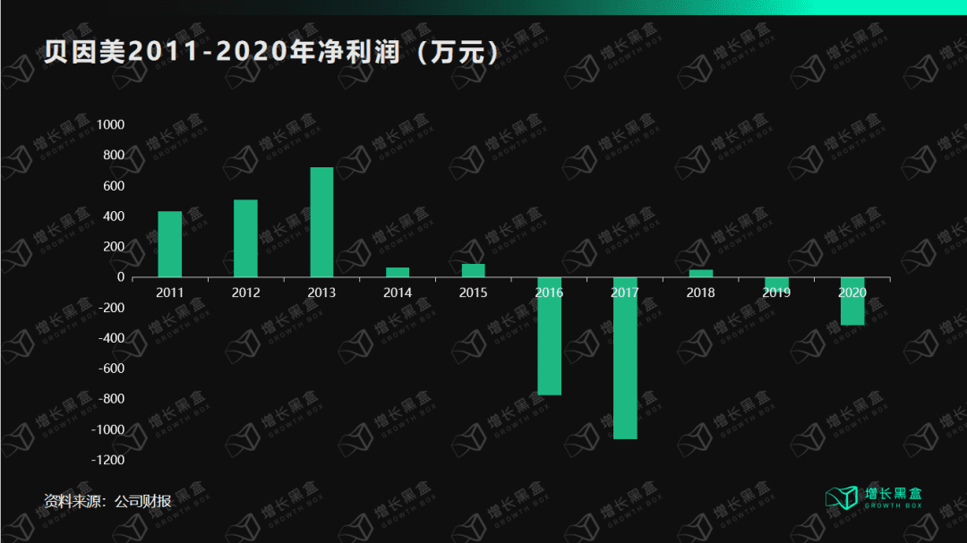 鄒小困：萬字拆解飛鶴奶粉，4年增收150億背后的增長策略｜增長黑盒