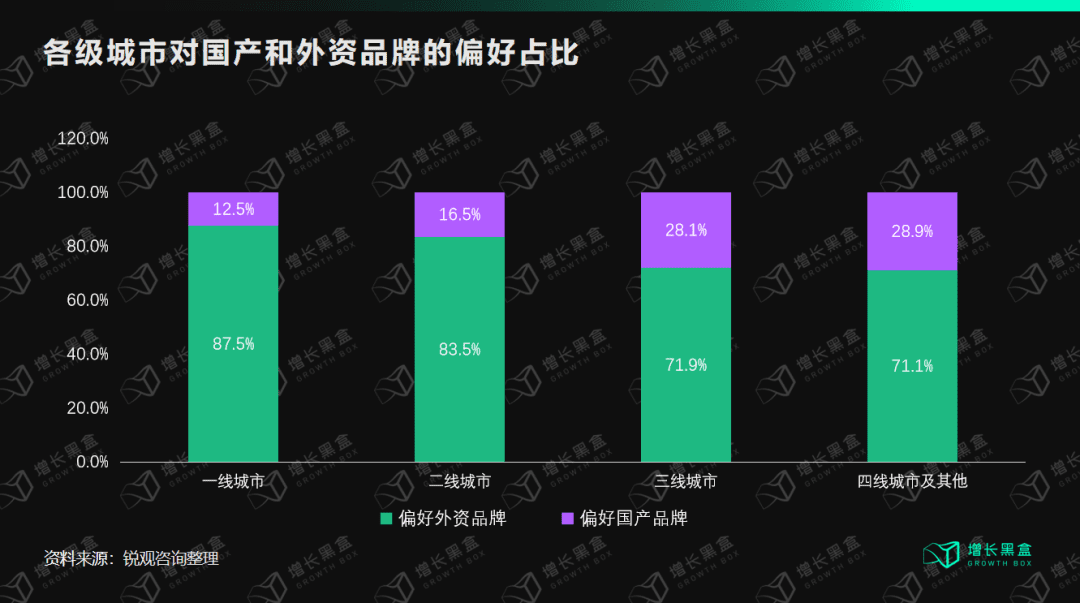 鄒小困：萬字拆解飛鶴奶粉，4年增收150億背后的增長策略｜增長黑盒