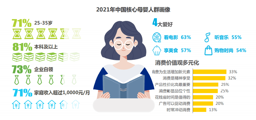 鄒小困：萬字拆解飛鶴奶粉，4年增收150億背后的增長策略｜增長黑盒