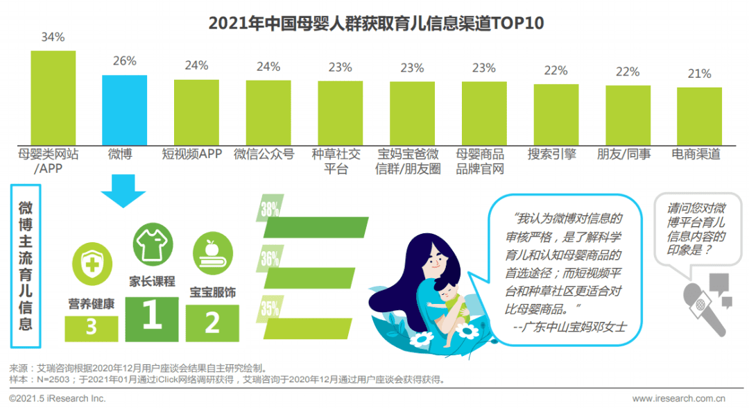 鄒小困：萬字拆解飛鶴奶粉，4年增收150億背后的增長策略｜增長黑盒