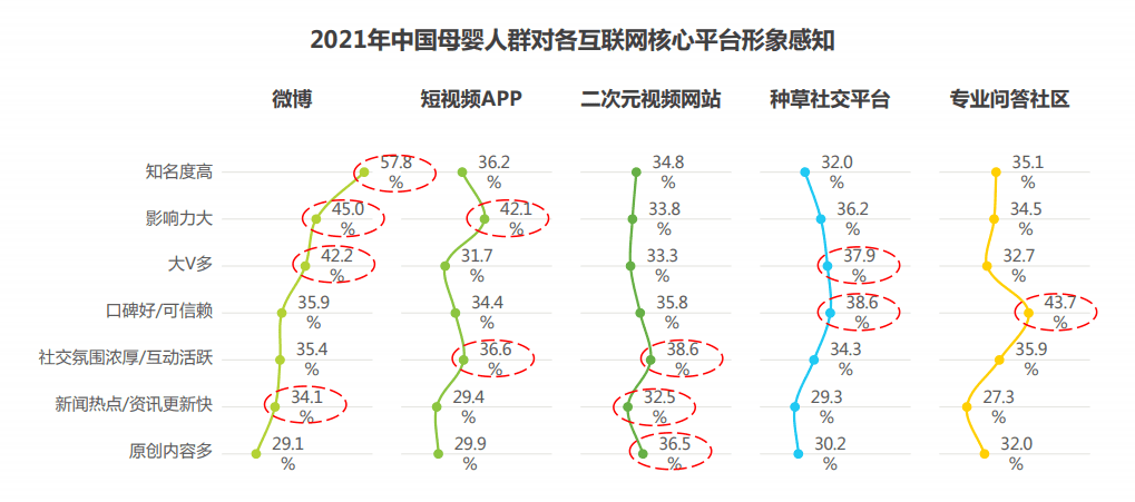 鄒小困：萬字拆解飛鶴奶粉，4年增收150億背后的增長策略｜增長黑盒