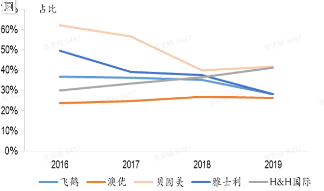 鄒小困：萬字拆解飛鶴奶粉，4年增收150億背后的增長策略｜增長黑盒