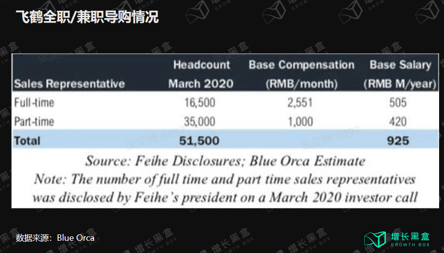 鄒小困：萬字拆解飛鶴奶粉，4年增收150億背后的增長策略｜增長黑盒