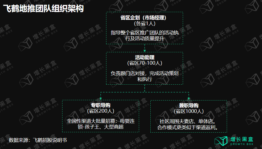 鄒小困：萬字拆解飛鶴奶粉，4年增收150億背后的增長策略｜增長黑盒