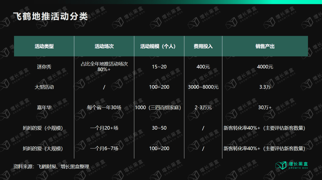 鄒小困：萬字拆解飛鶴奶粉，4年增收150億背后的增長策略｜增長黑盒