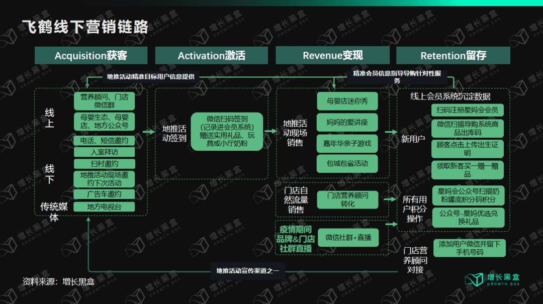 鄒小困：萬字拆解飛鶴奶粉，4年增收150億背后的增長策略｜增長黑盒