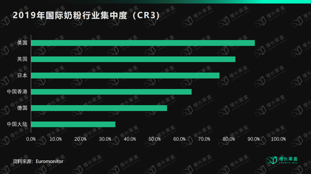 鄒小困：萬字拆解飛鶴奶粉，4年增收150億背后的增長策略｜增長黑盒