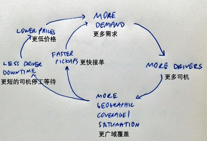 劉樂(lè)：《訂閱營(yíng)銷》第7、8、9章譯文｜To B CGO