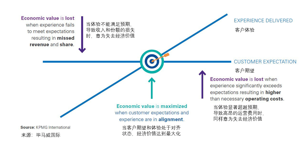 劉樂(lè)：《訂閱營(yíng)銷》第7、8、9章譯文｜To B CGO