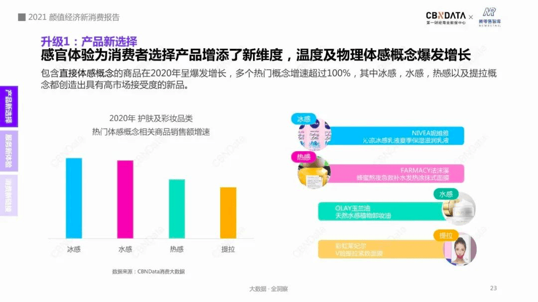 陳金蓉：體感概念商品呈爆發(fā)式增長，美妝品牌紛紛入局