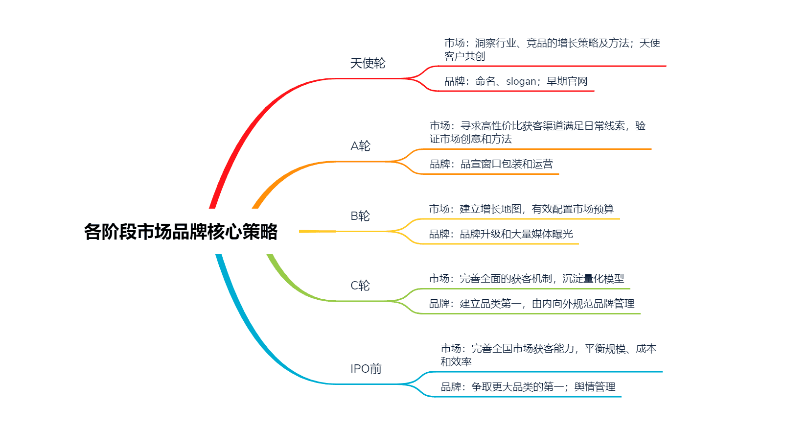 沈立昀：To B市場(chǎng)總監(jiān)的IPO之路｜To B CGO