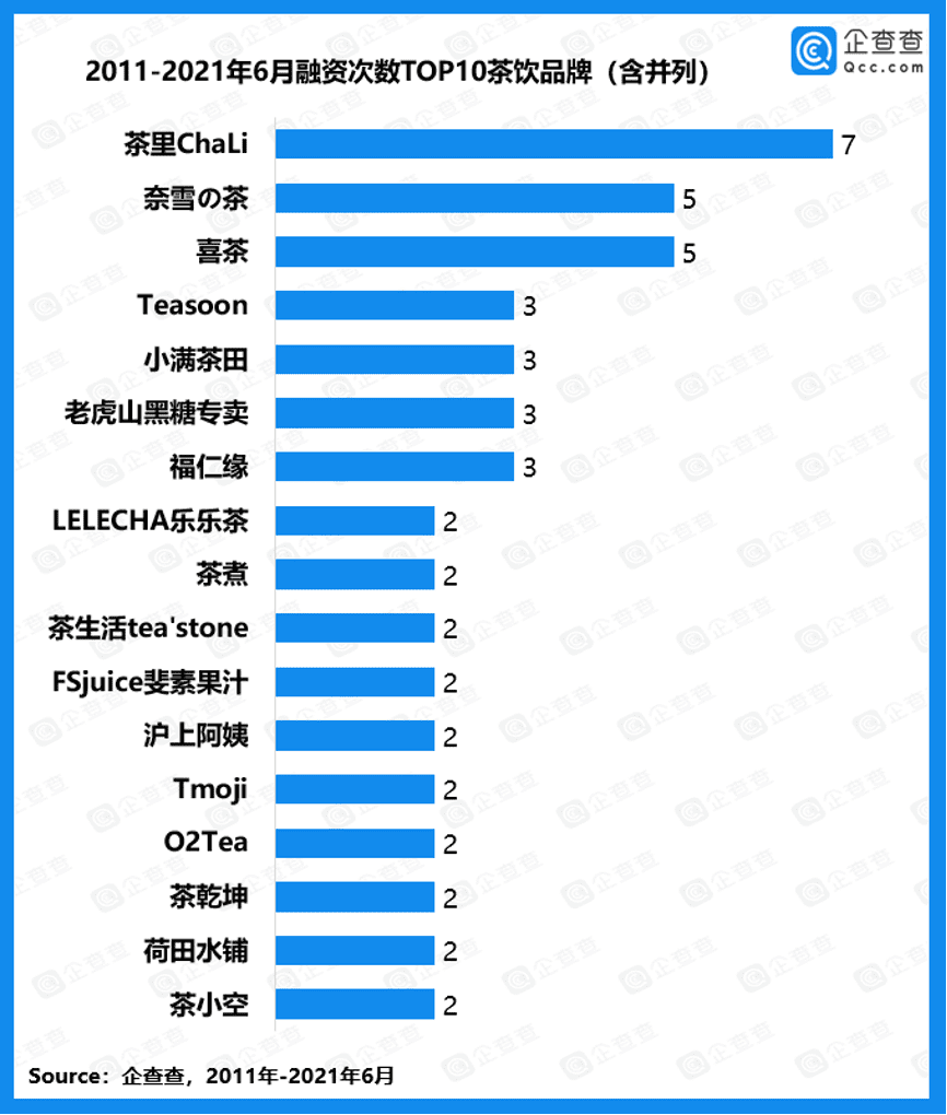 瑞幸掙扎、喜茶徘徊，但是它們依舊昭示著新內(nèi)容戰(zhàn)略｜時(shí)趣