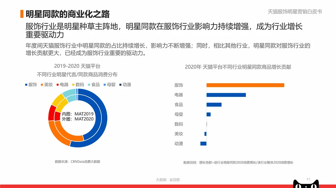 不談長期價(jià)值的明星直播都是耍流氓｜刀姐doris